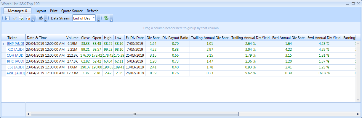 Watch List Stocks With Dividend Columns Shown